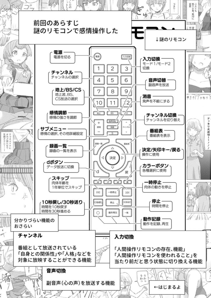 ［人間操作リモコン3］角煮煮